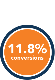 website conversion percentage website conversion percentage
